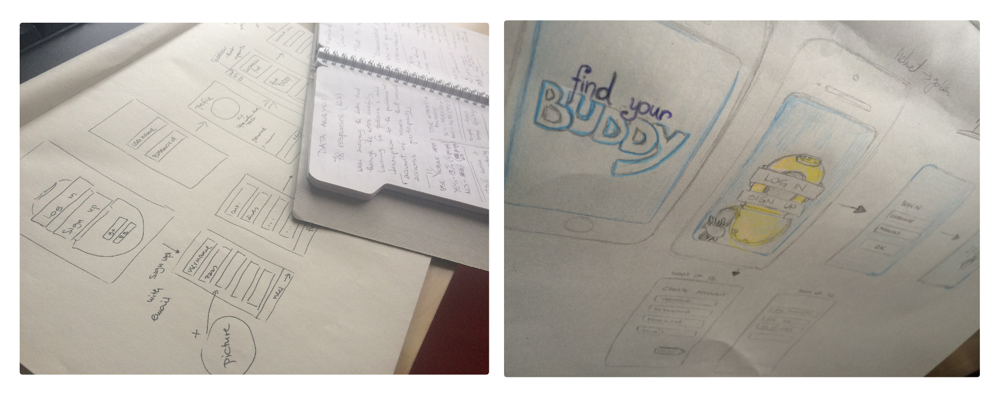 Hand-drawn wireframes of app screens and notes on paper.