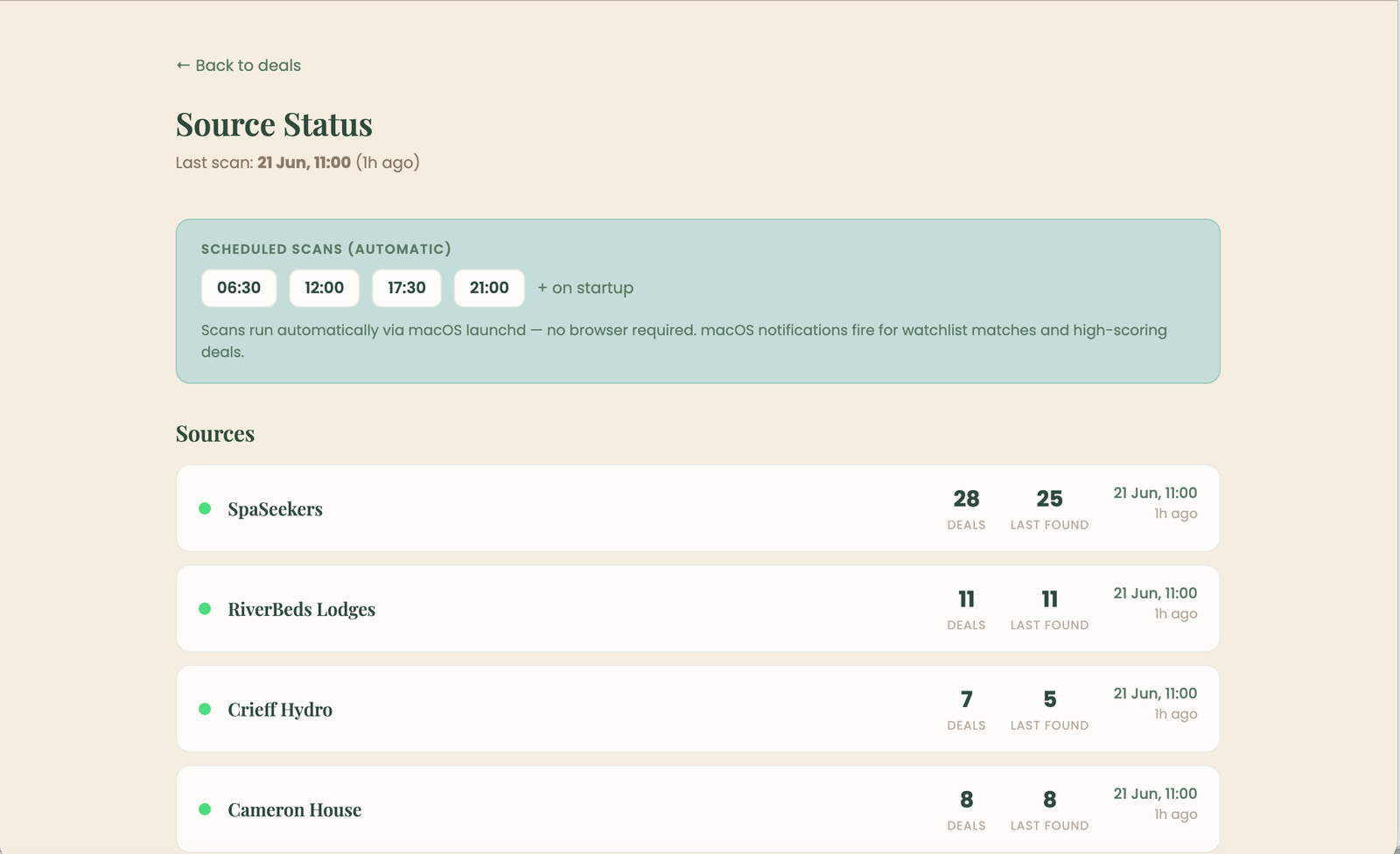 User journey showcase