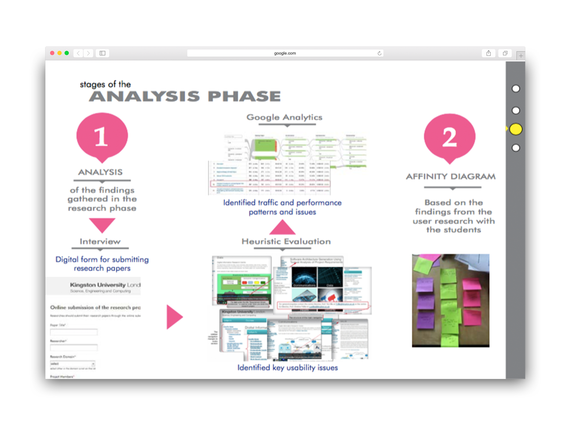 Analysis phase workflow showing Google Analytics data, heuristic evaluation findings, and affinity diagram from user research