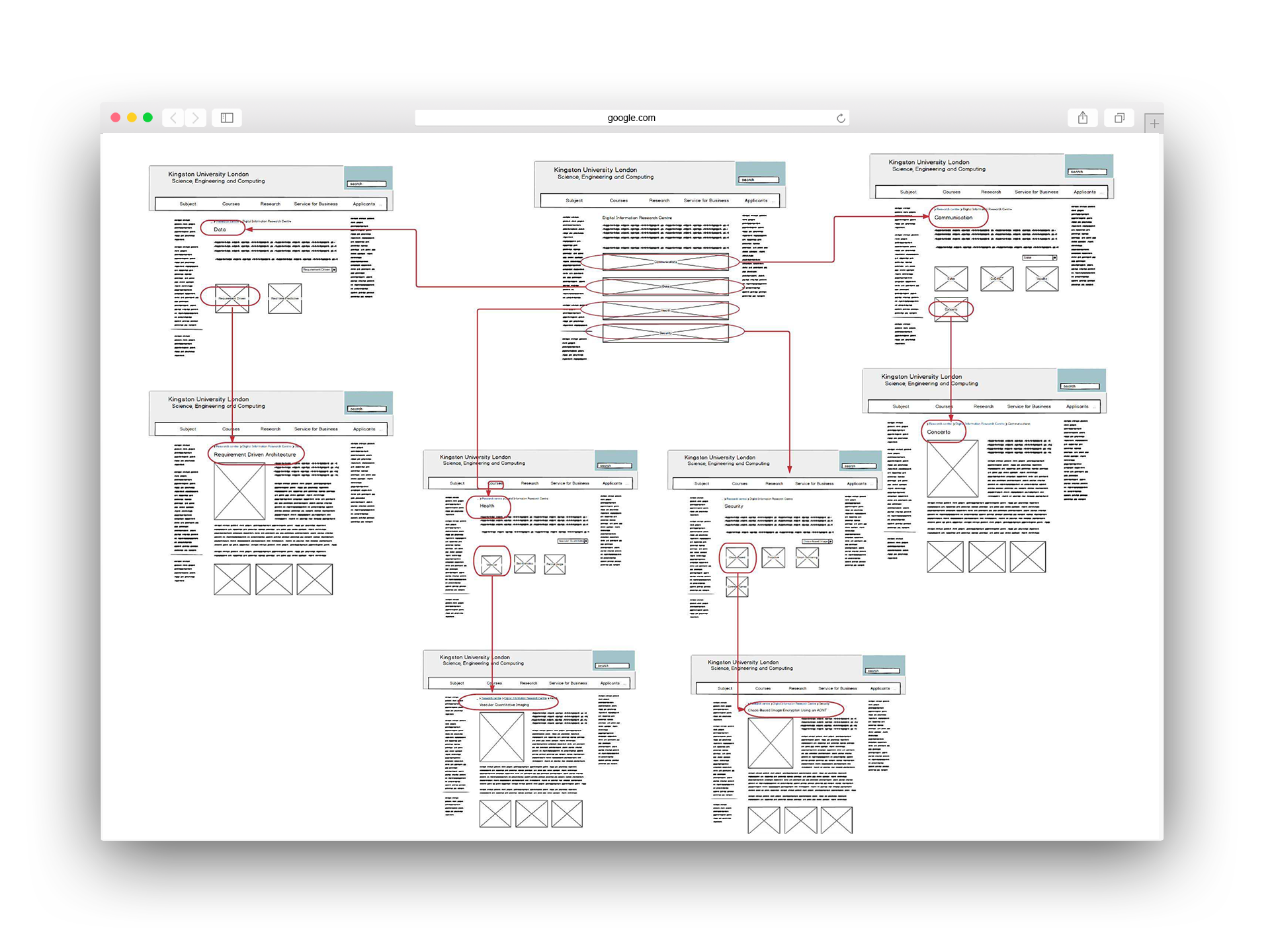 Collection of wireframe iterations showing information architecture evolution for Kingston University research centre pages