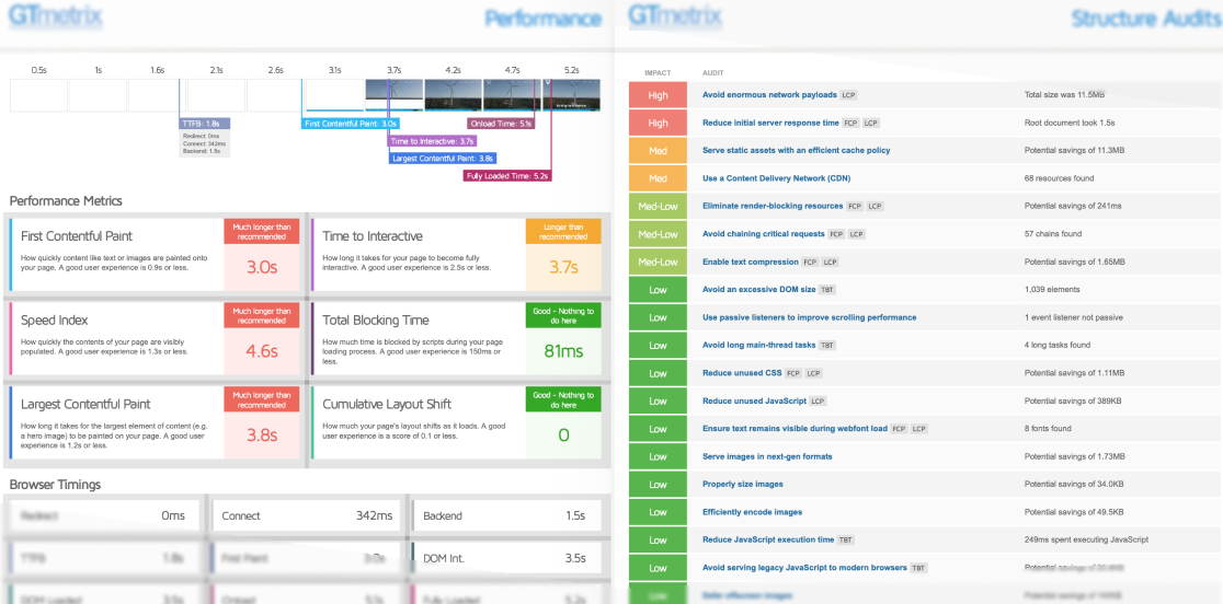 GTmetrix performance report showing poor scores